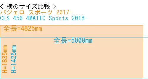#パジェロ スポーツ 2017- + CLS 450 4MATIC Sports 2018-